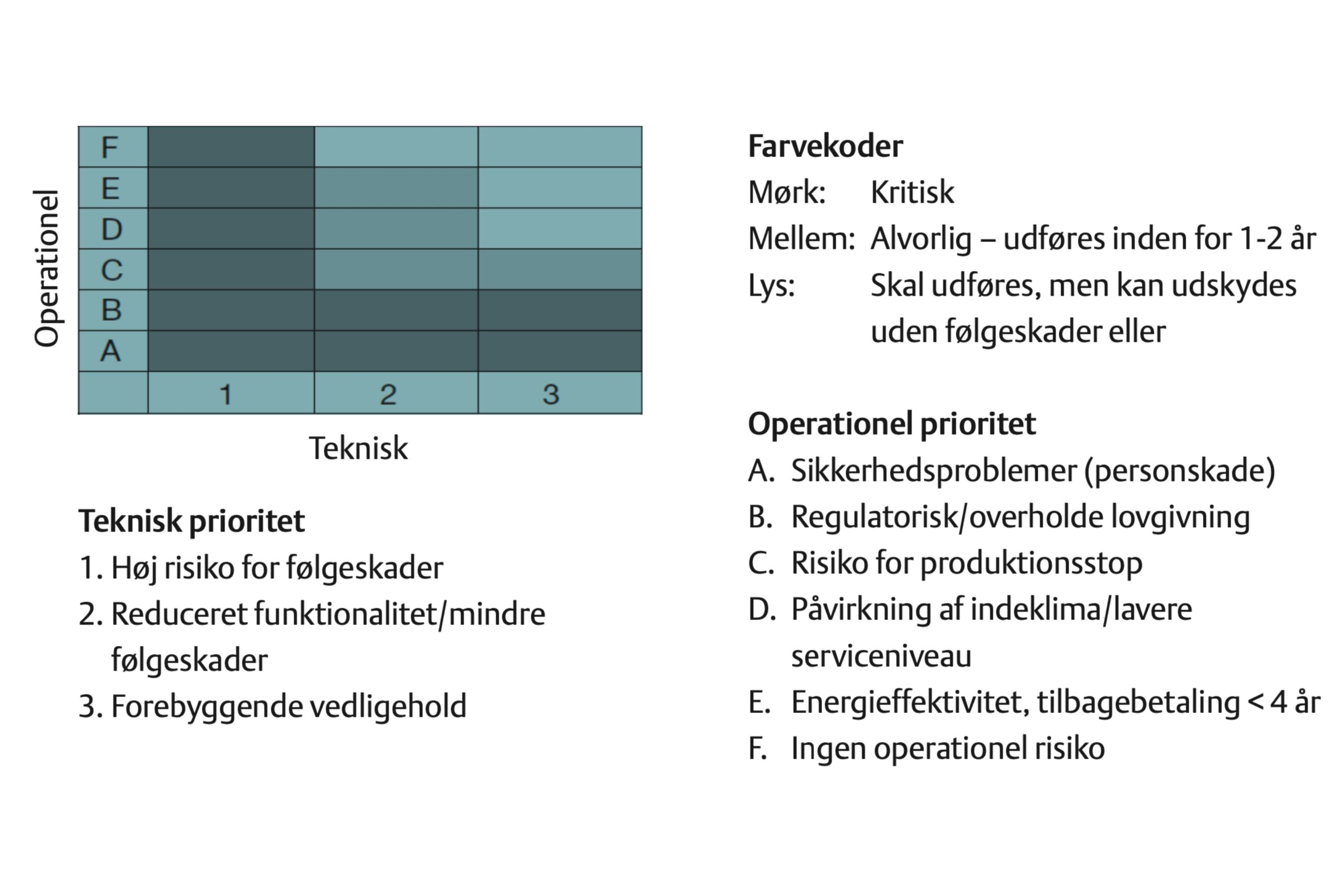 risiko-værdi-definition