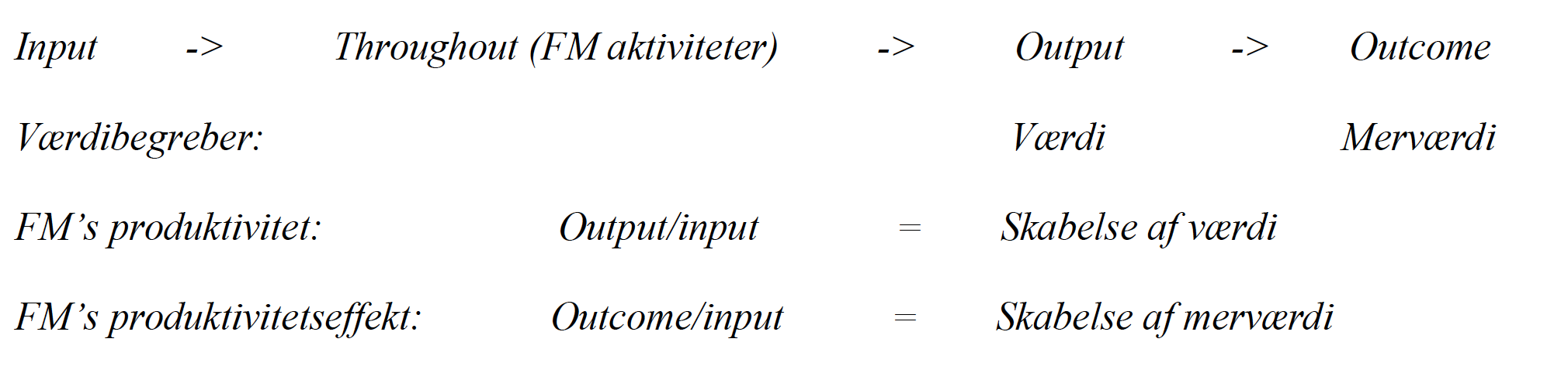 Kompetence-Torsdag-produktivitet-som-fm-værdi
