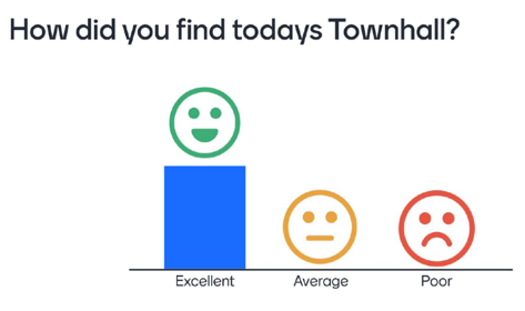 townhall-figure-signal-dfm-mød-arbejdspladsens-nye-kulturboostere
