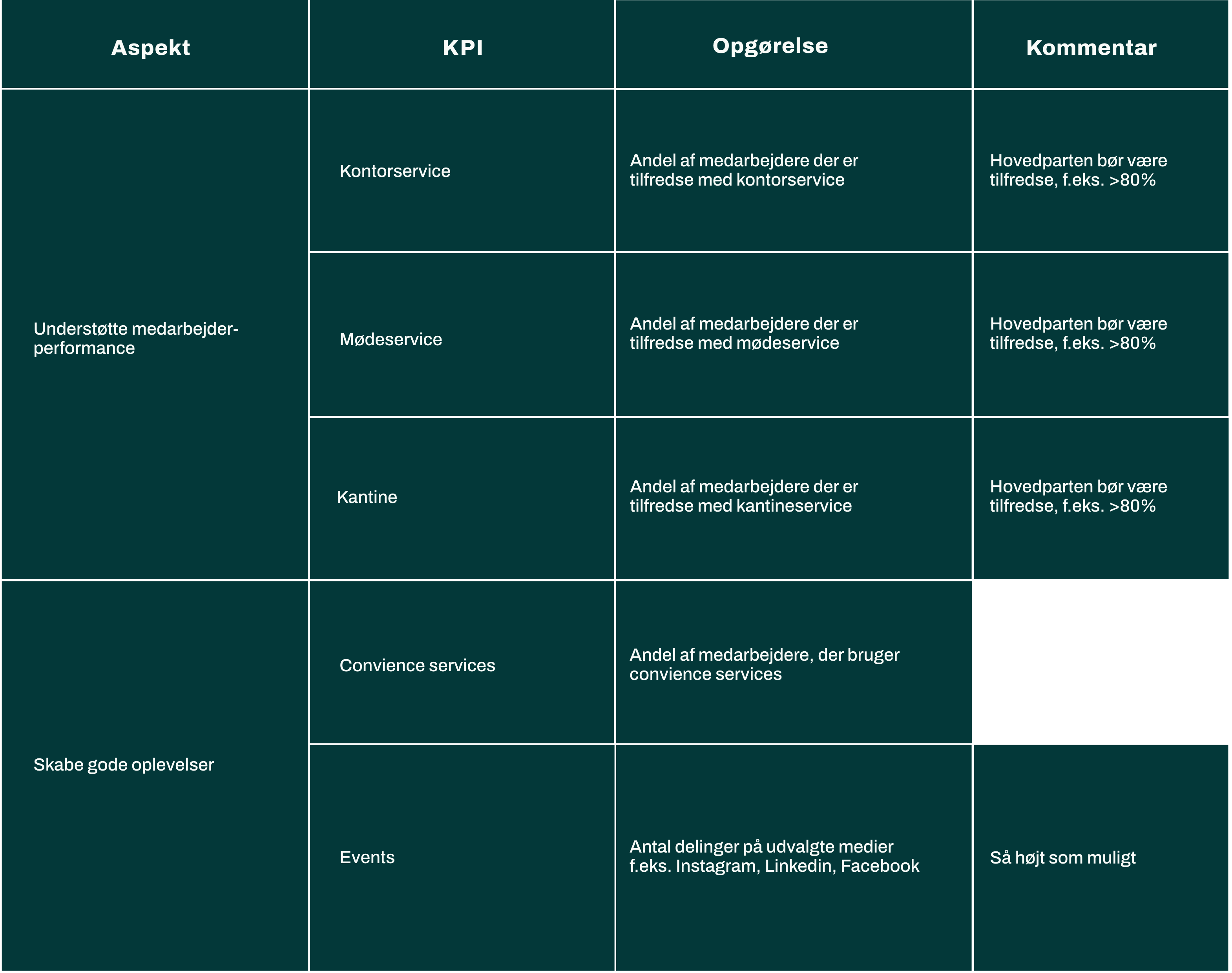 kpi-branding-services