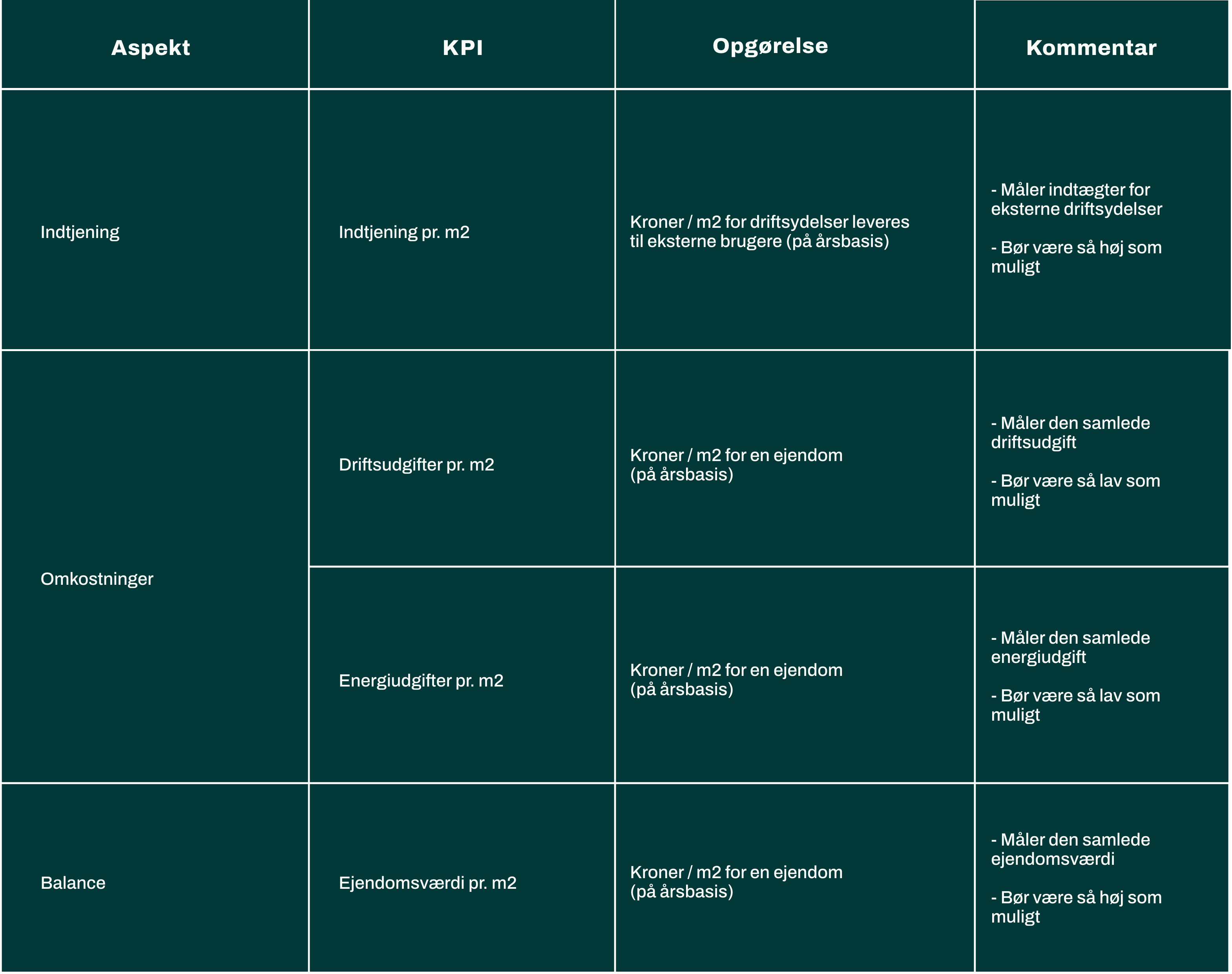 kpi-økonomi-teknisk-drift