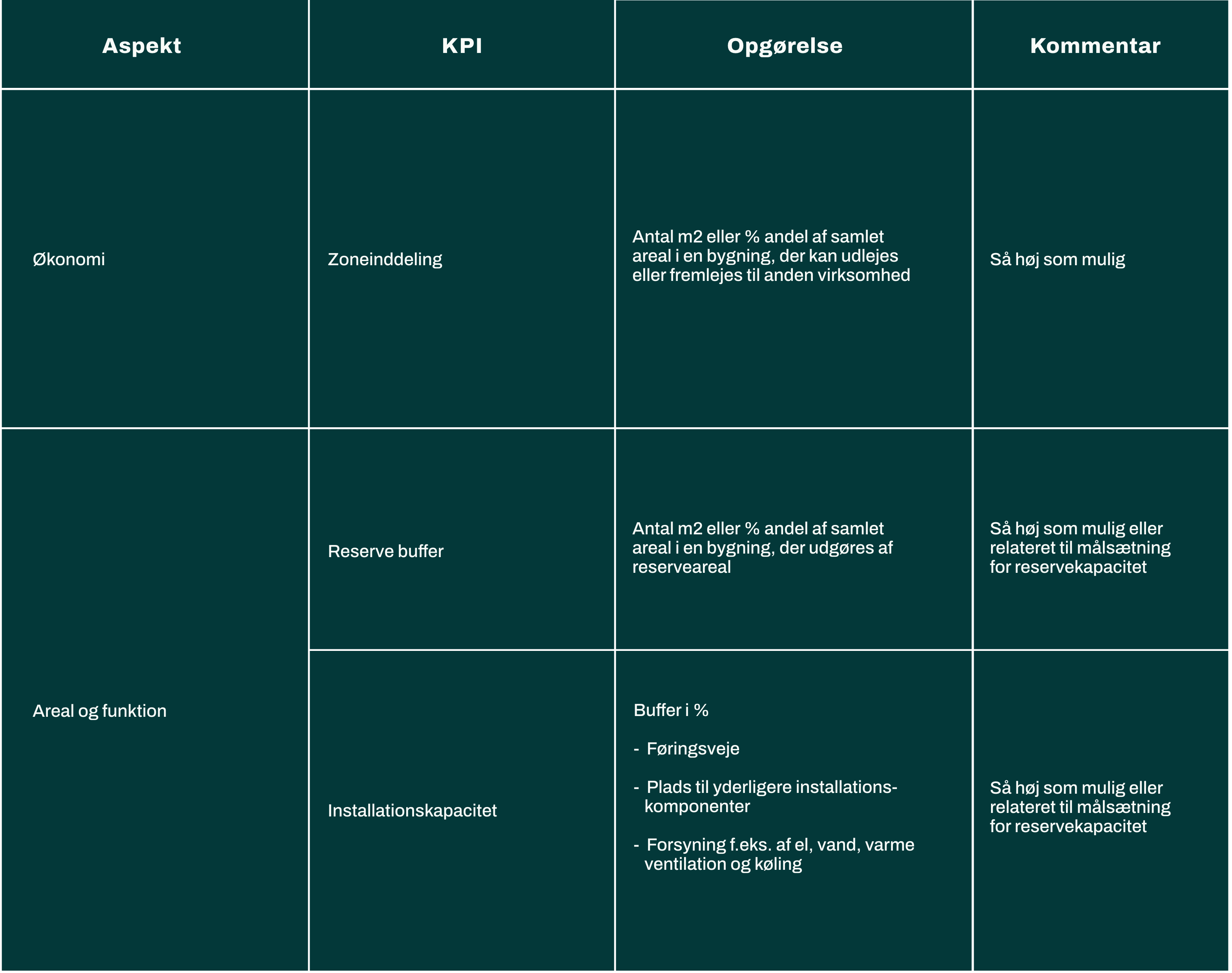 KPI-Fleksibilitet-Bygge-og-forandringsprojekter