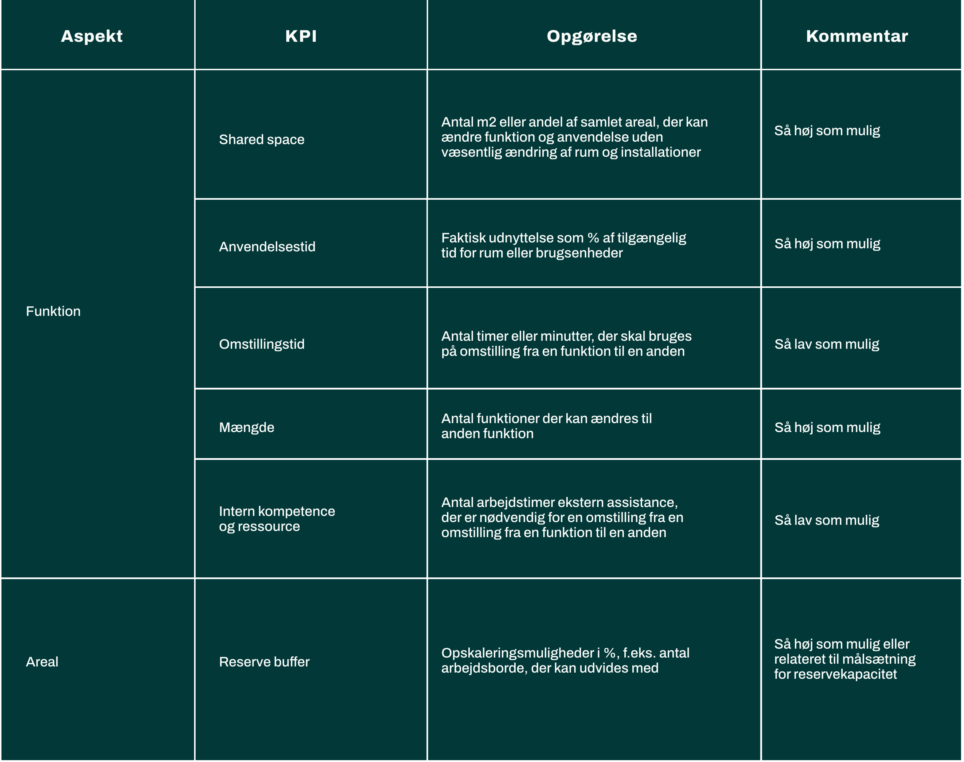 KPI-Fleksibilitet-Space-workplace-management