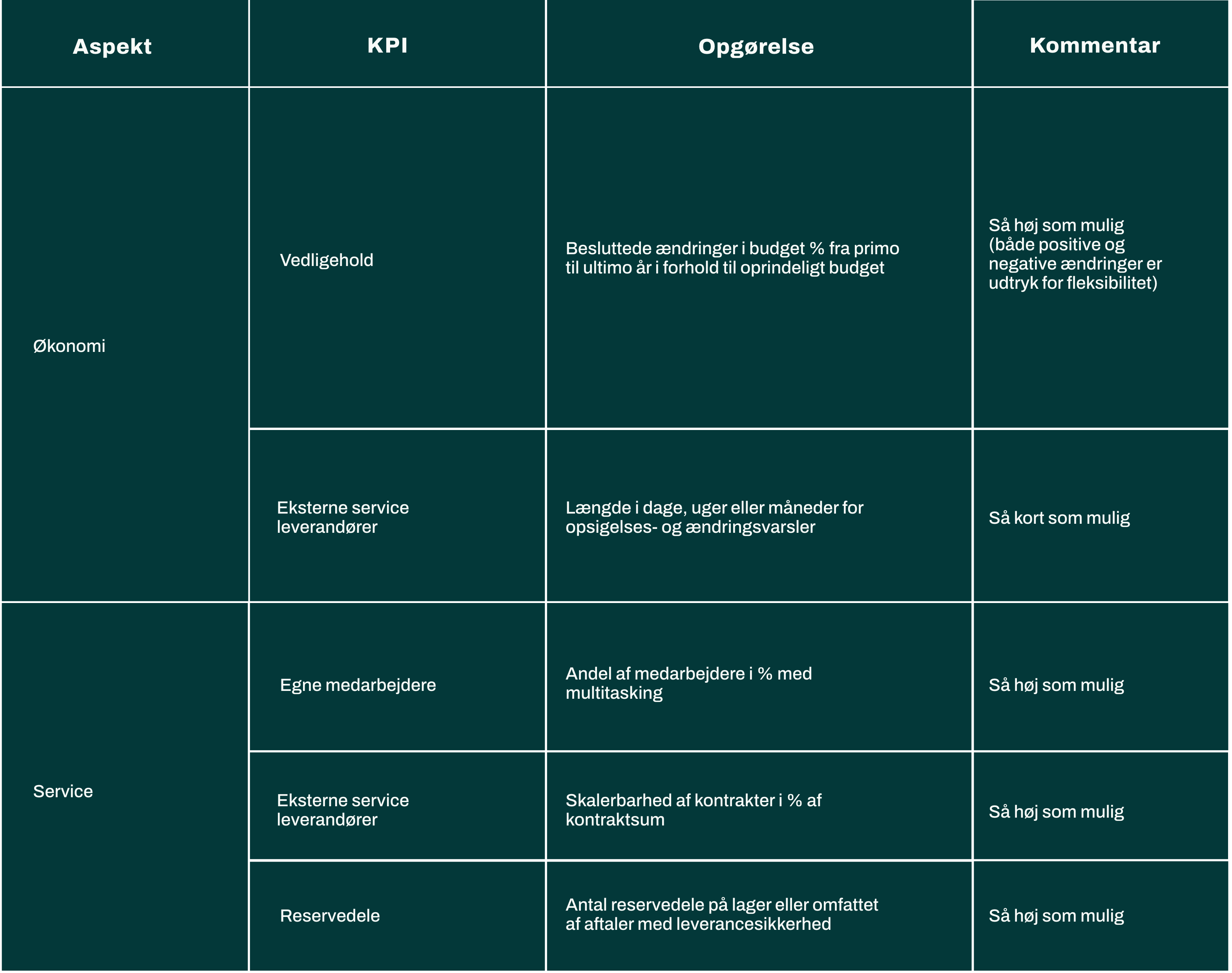 KPI-Fleksibilitet-Teknisk-drift