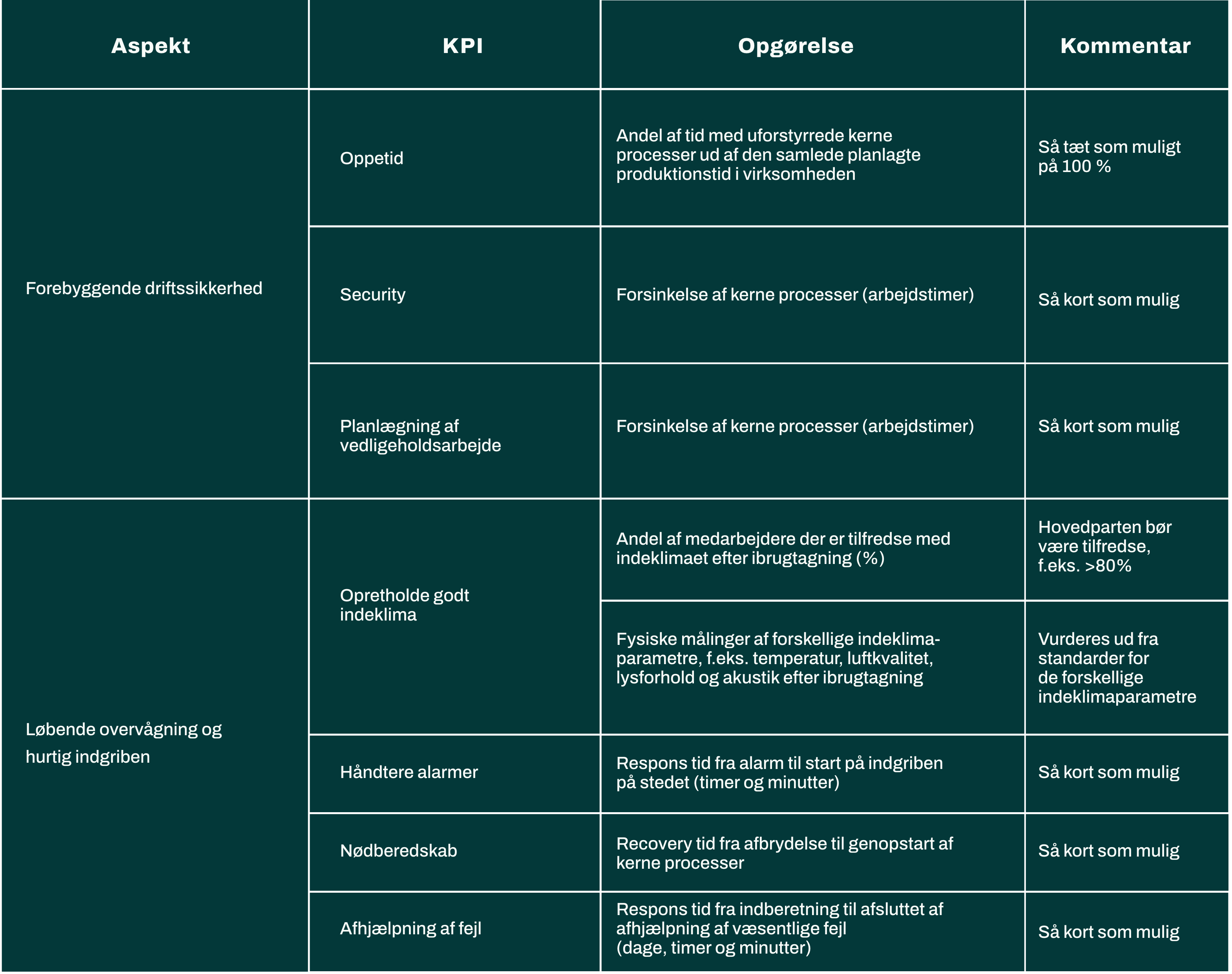 KPI-Produktivitet-Teknisk-drift