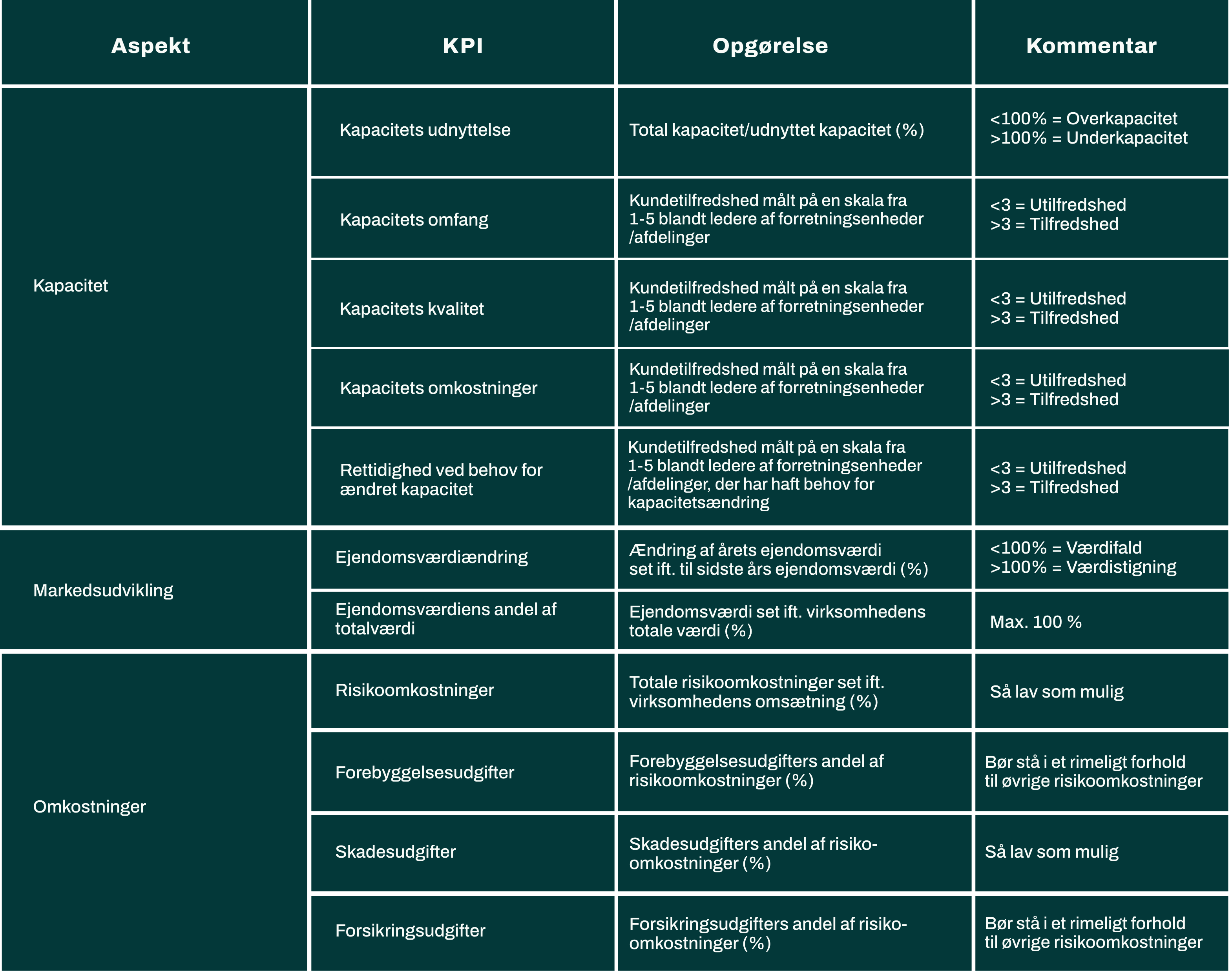 KPI-Risiko-Bygningsportefølje