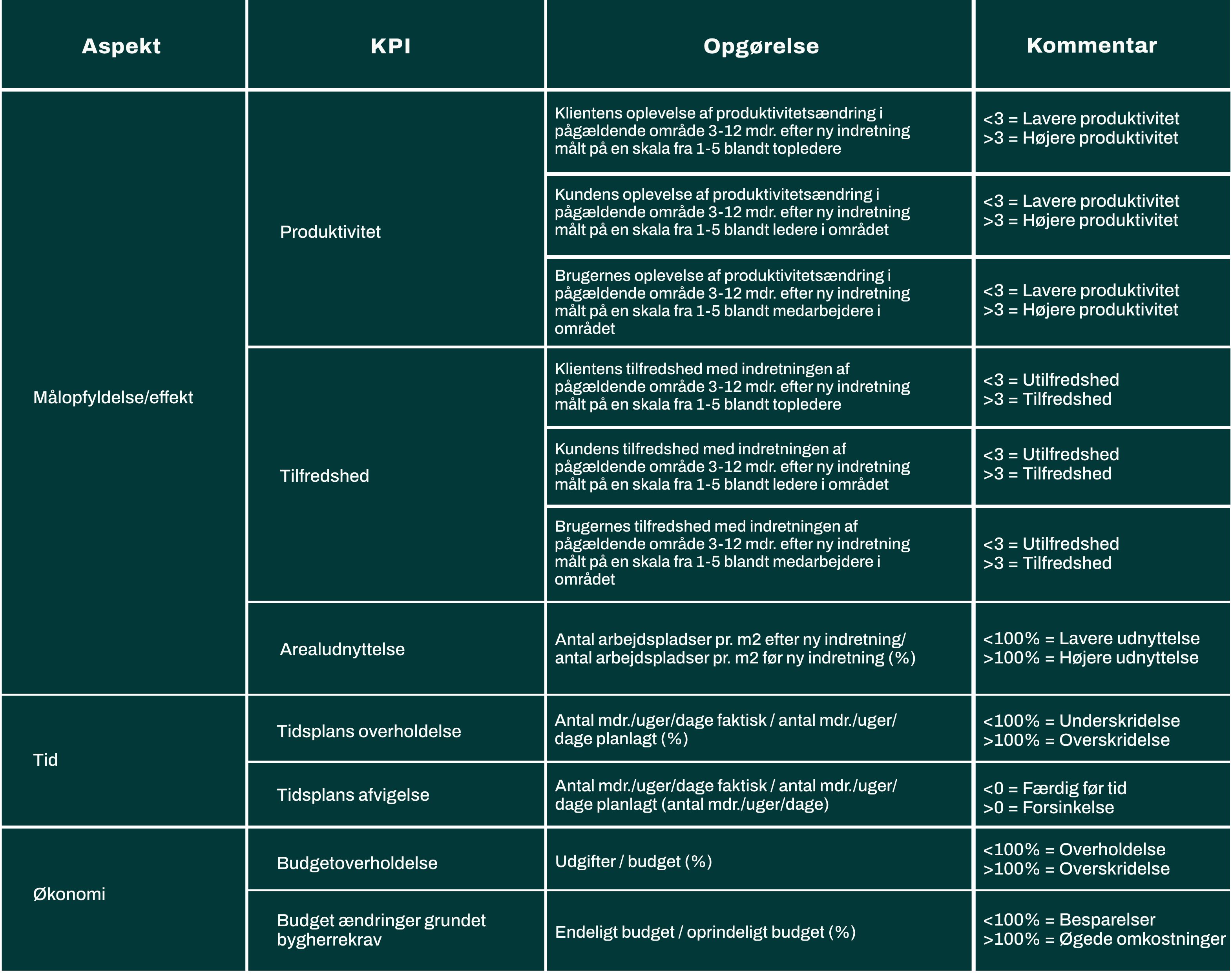 KPI-Risiko-Space-workplace-management